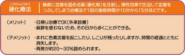 �d���Ö@�Ƃ�